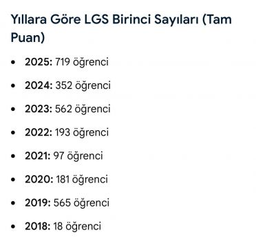 LGS'DE YILLARA GÖRE TAM PUAN ALANLAR